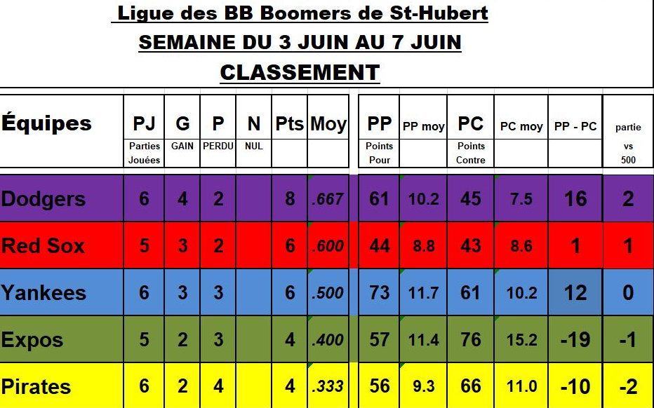 Classement-7-juinSans-titre