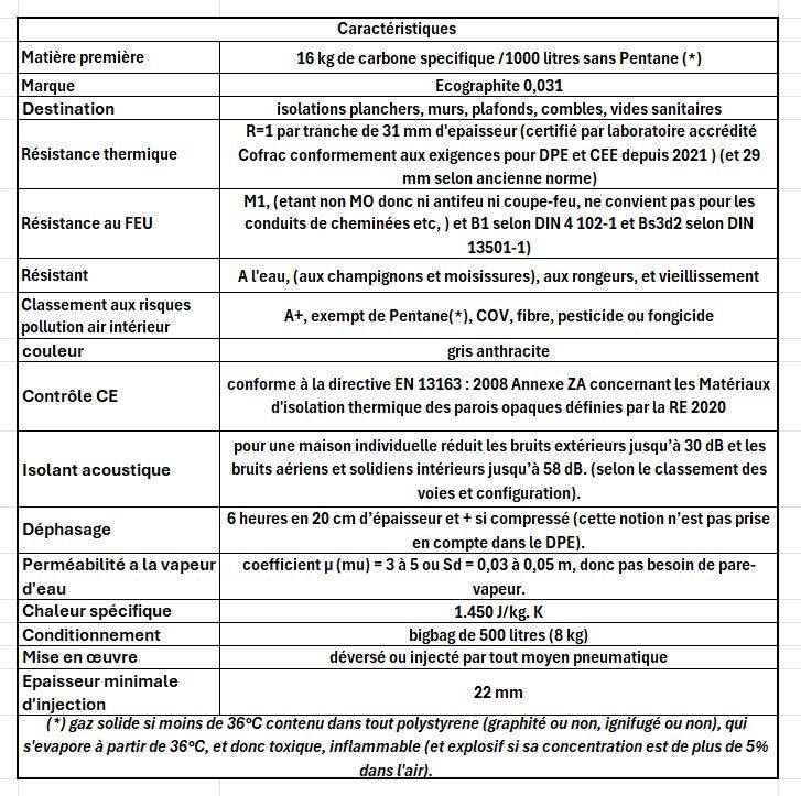 Caracteristiques-ecographite-9-juin-24