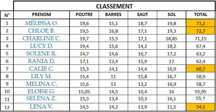 Poussines Finale 2024