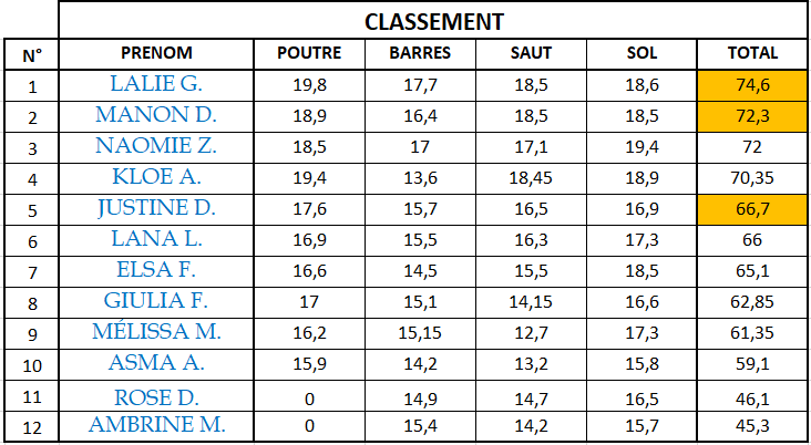 Jeunesses Finale 2024