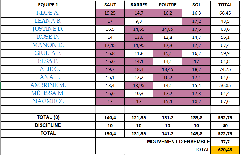 Jeunesses Departemental 2024
