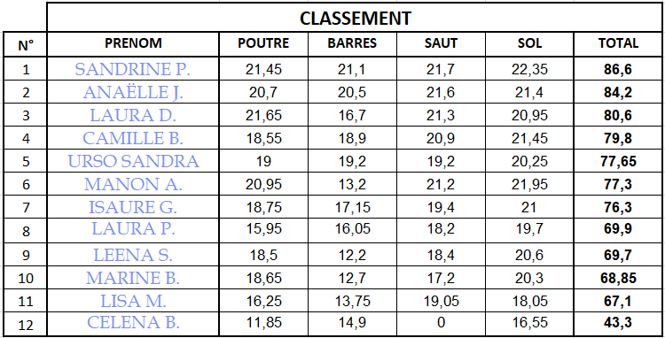 Ainees Finale 2024