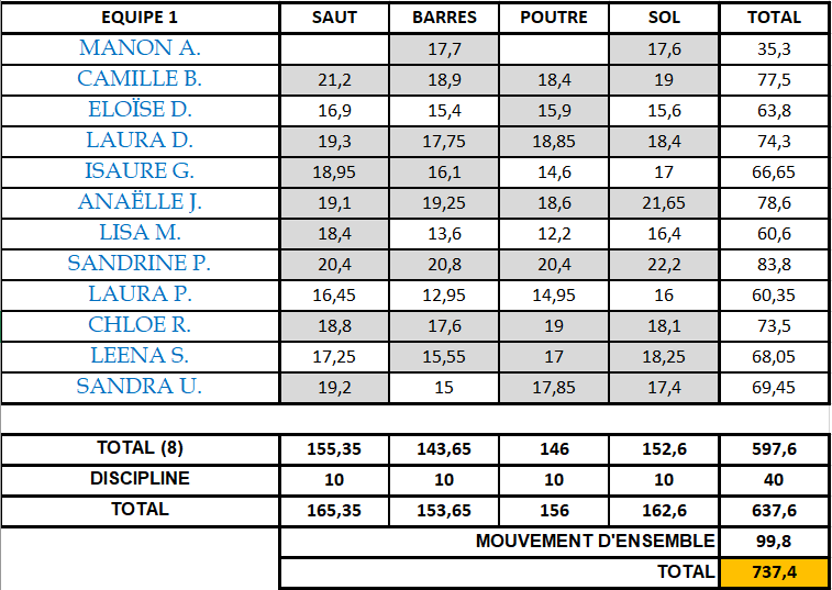 Ainees Departemental 2024