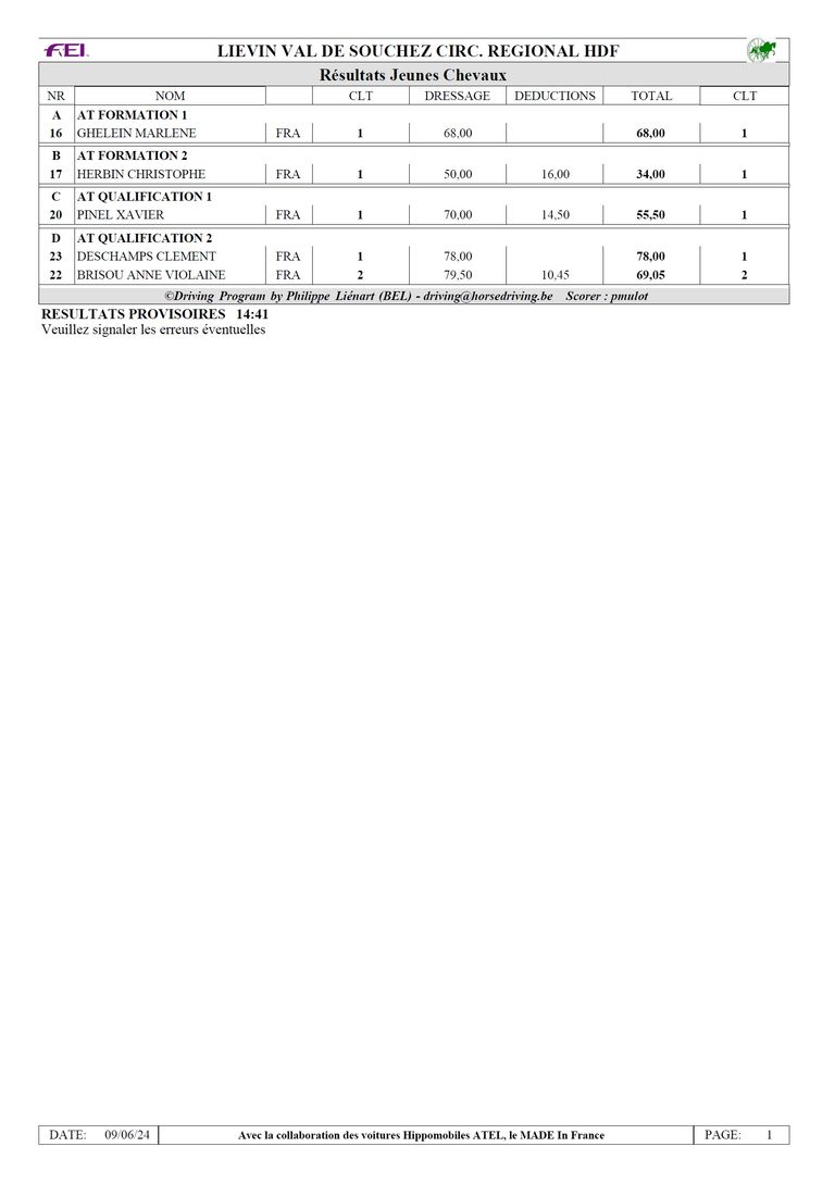 Resultat 2024 23