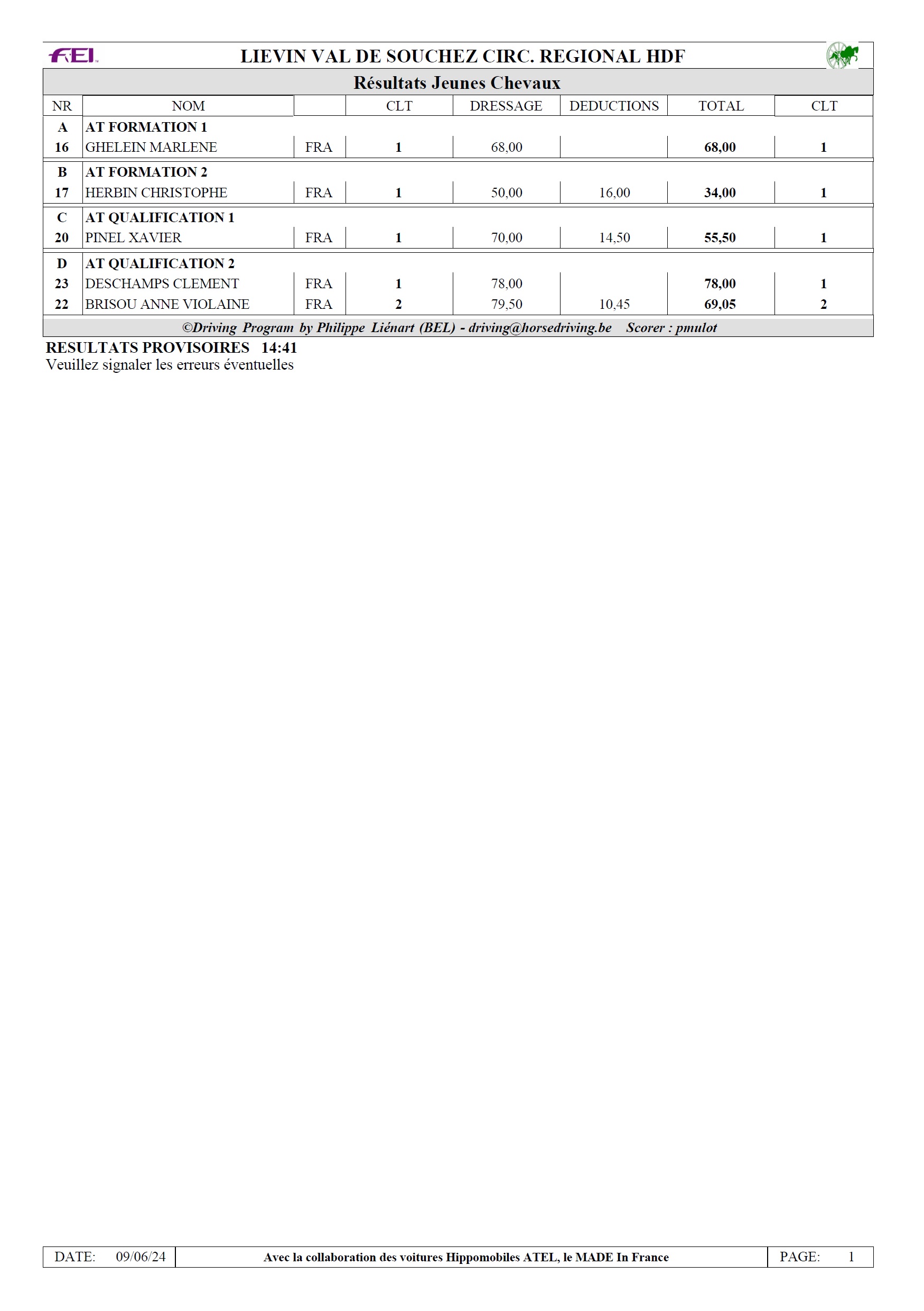Resultat 2024 23