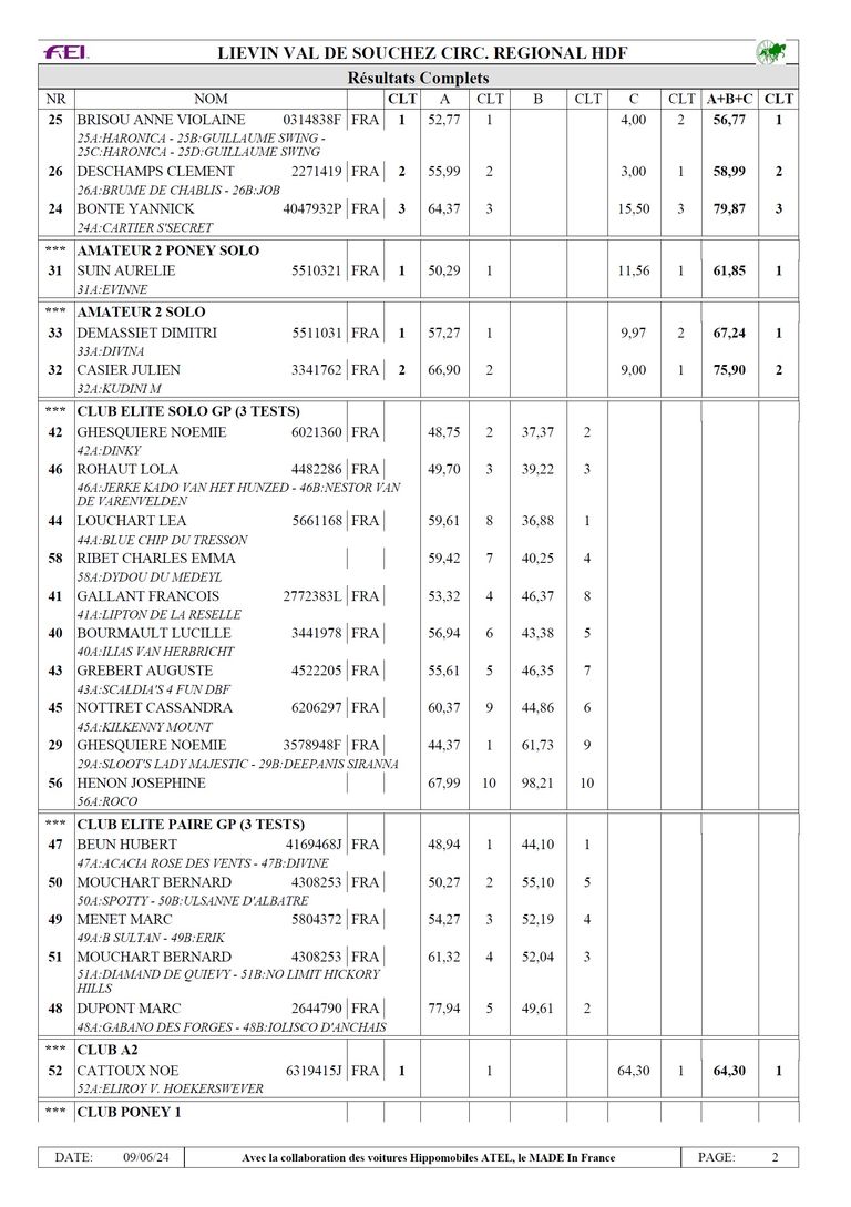 Resultat 2024 21