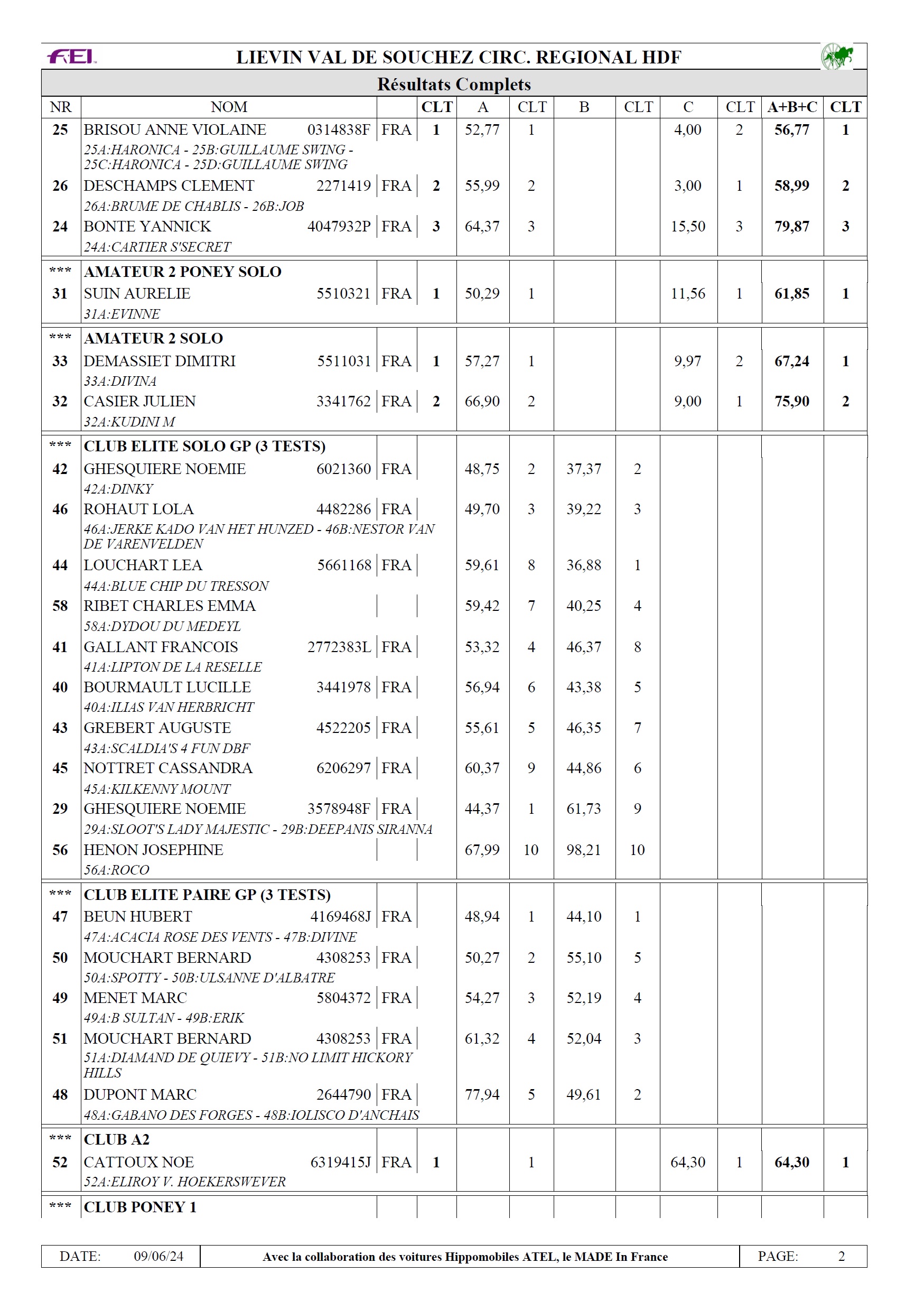 Resultat 2024 21