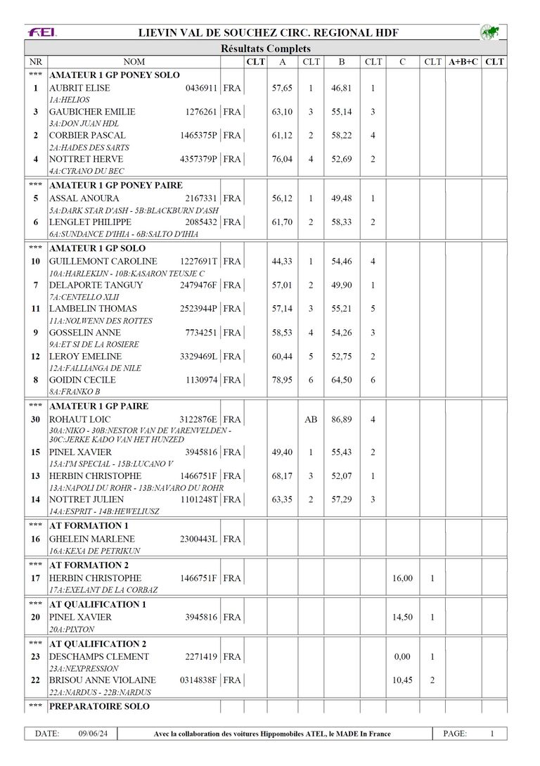 Resultat 2024 20