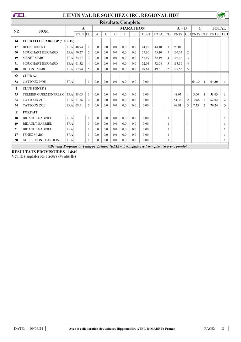 Resultat 2024 19