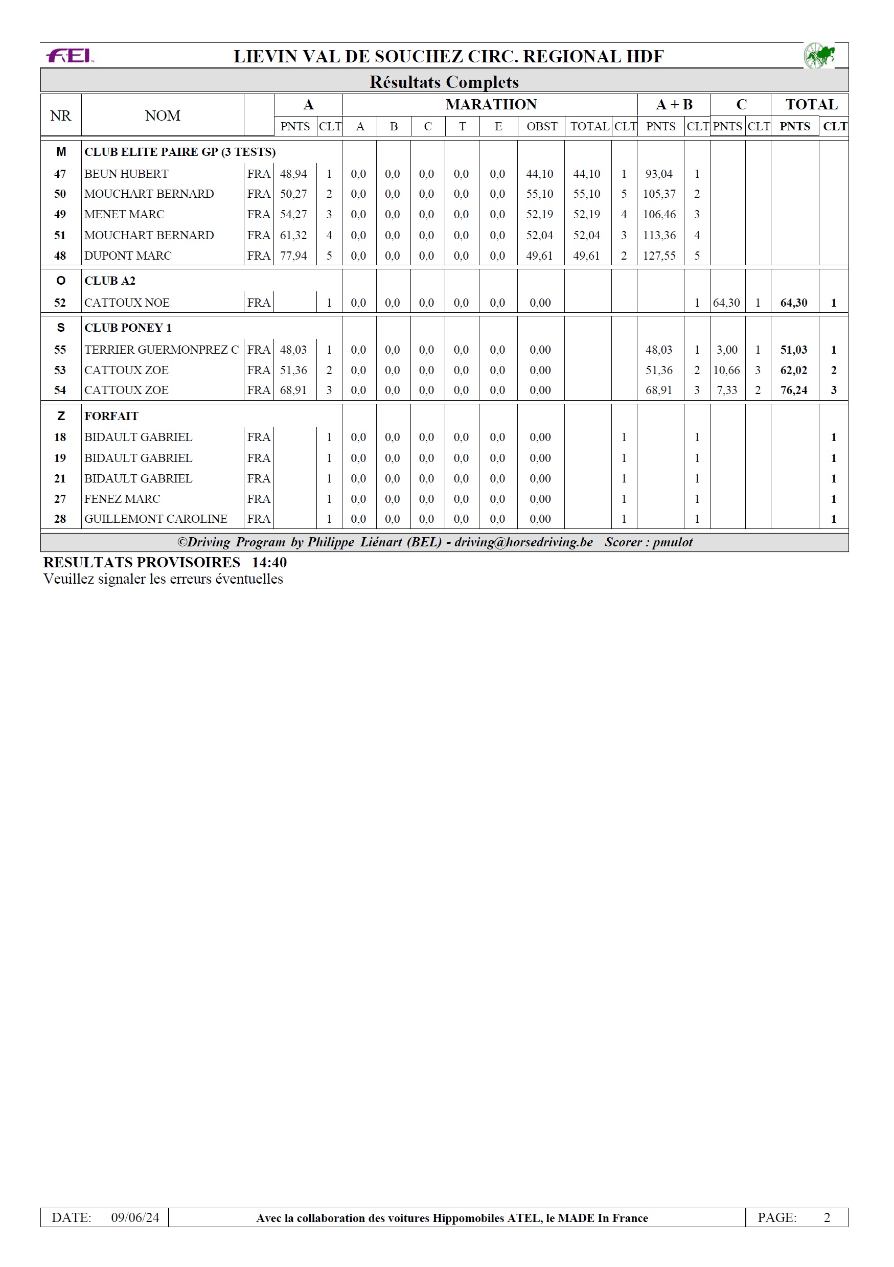 Resultat 2024 19