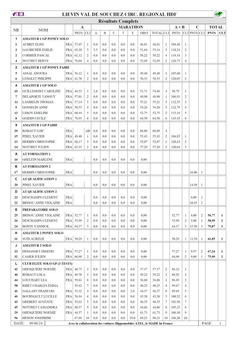 Resultat 2024 18