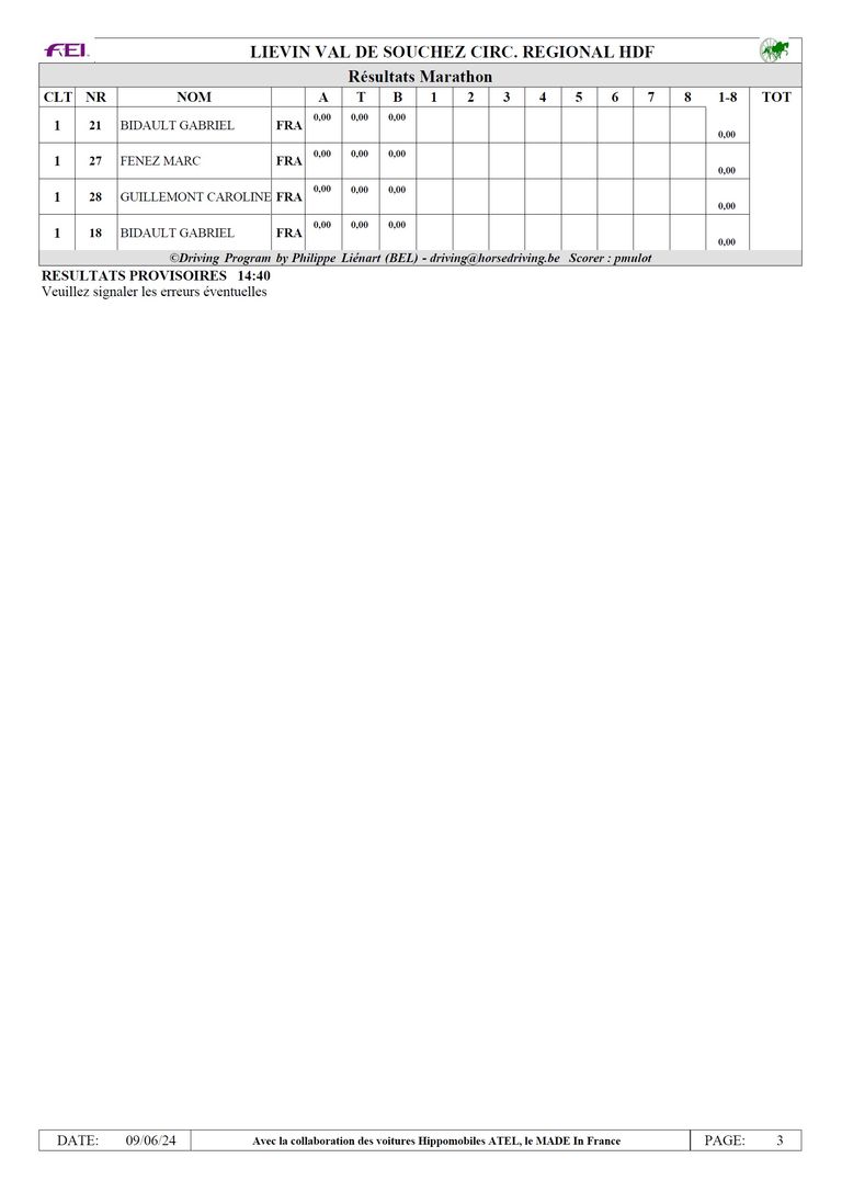 Resultat 2024 14