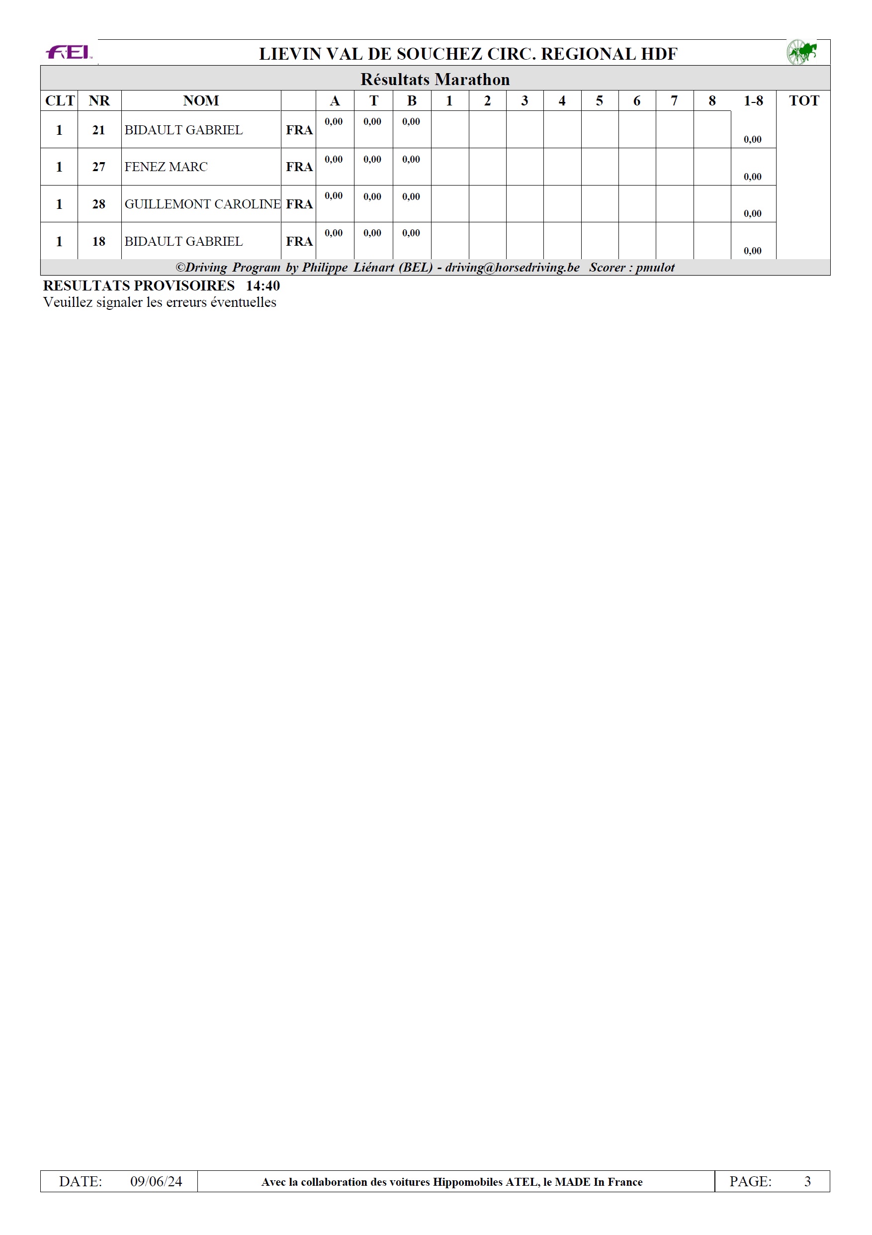Resultat 2024 14