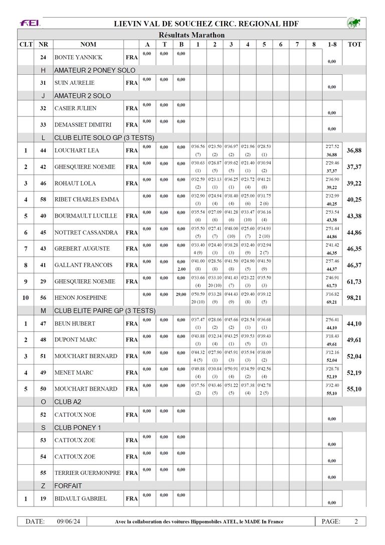 Resultat 2024 13