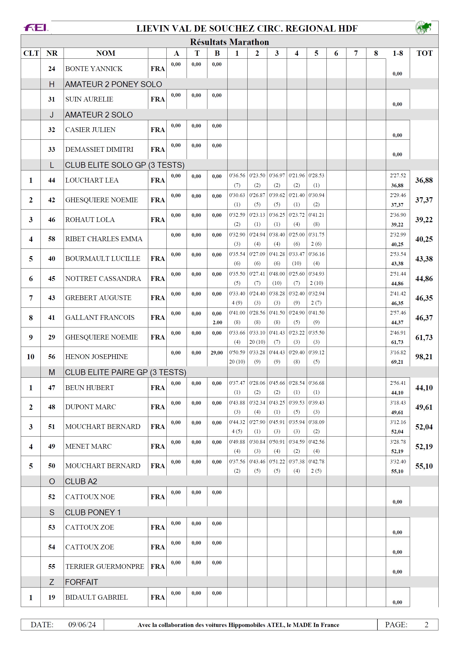 Resultat 2024 13