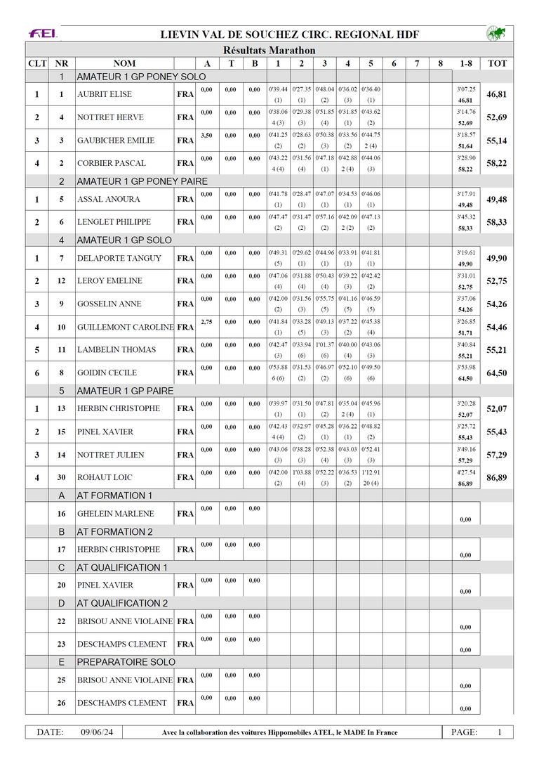 Resultat 2024 12