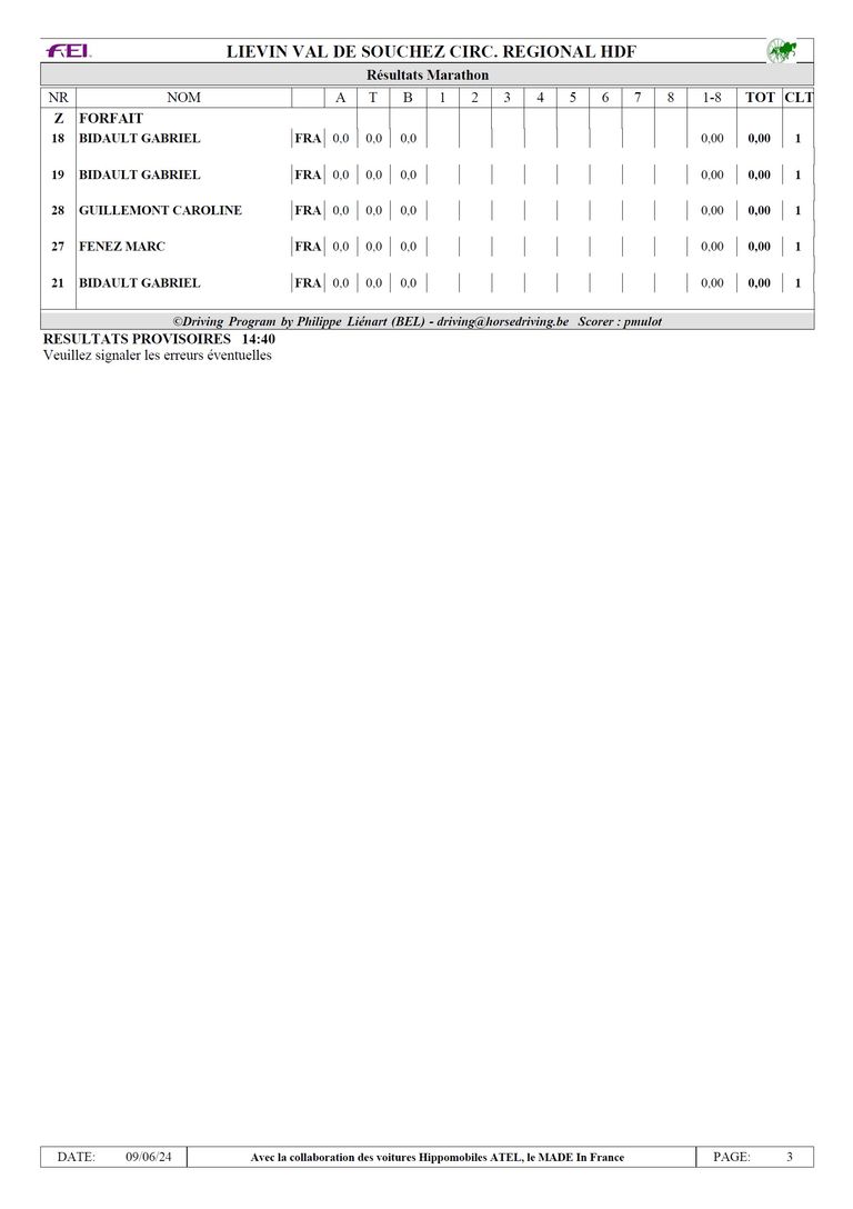 Resultat 2024 11