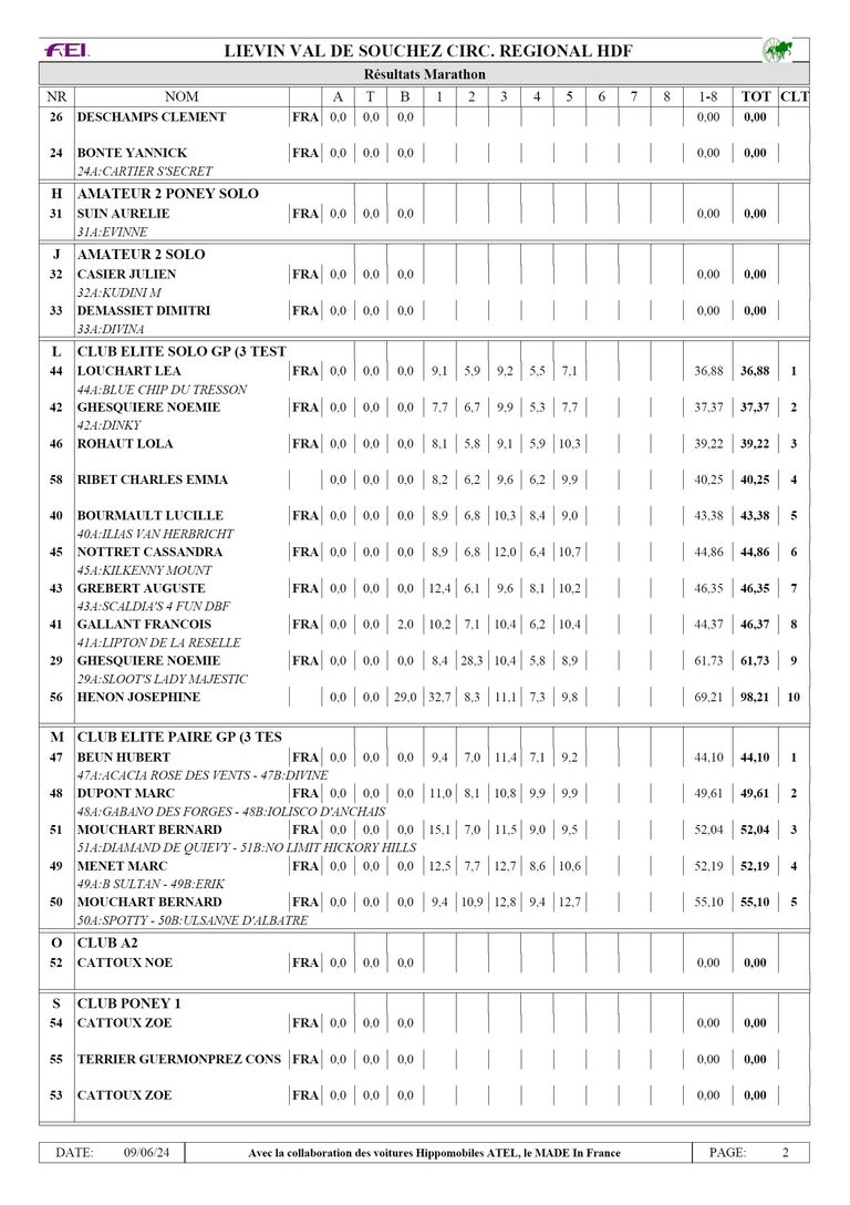 Resultat 2024 10