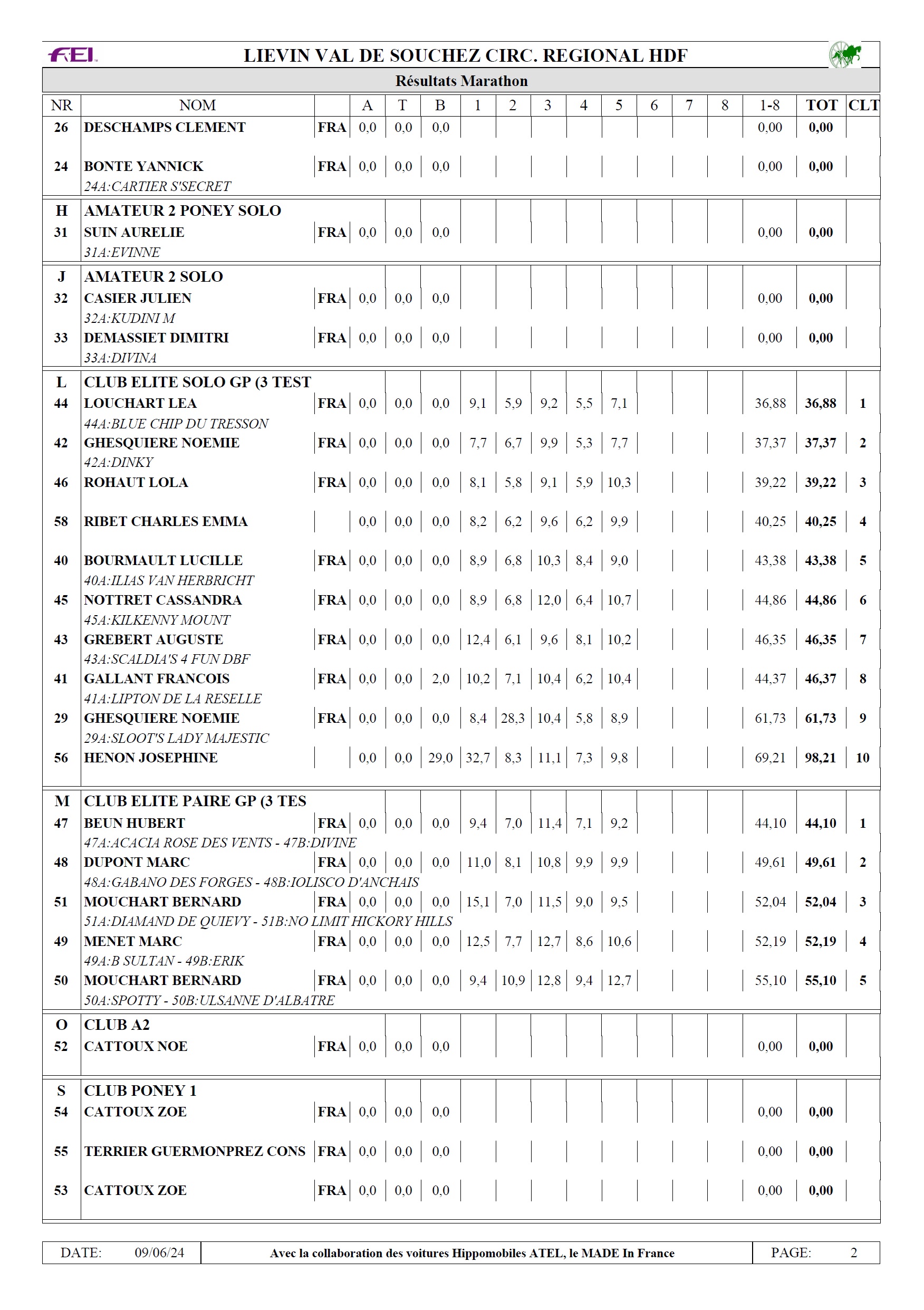 Resultat 2024 10