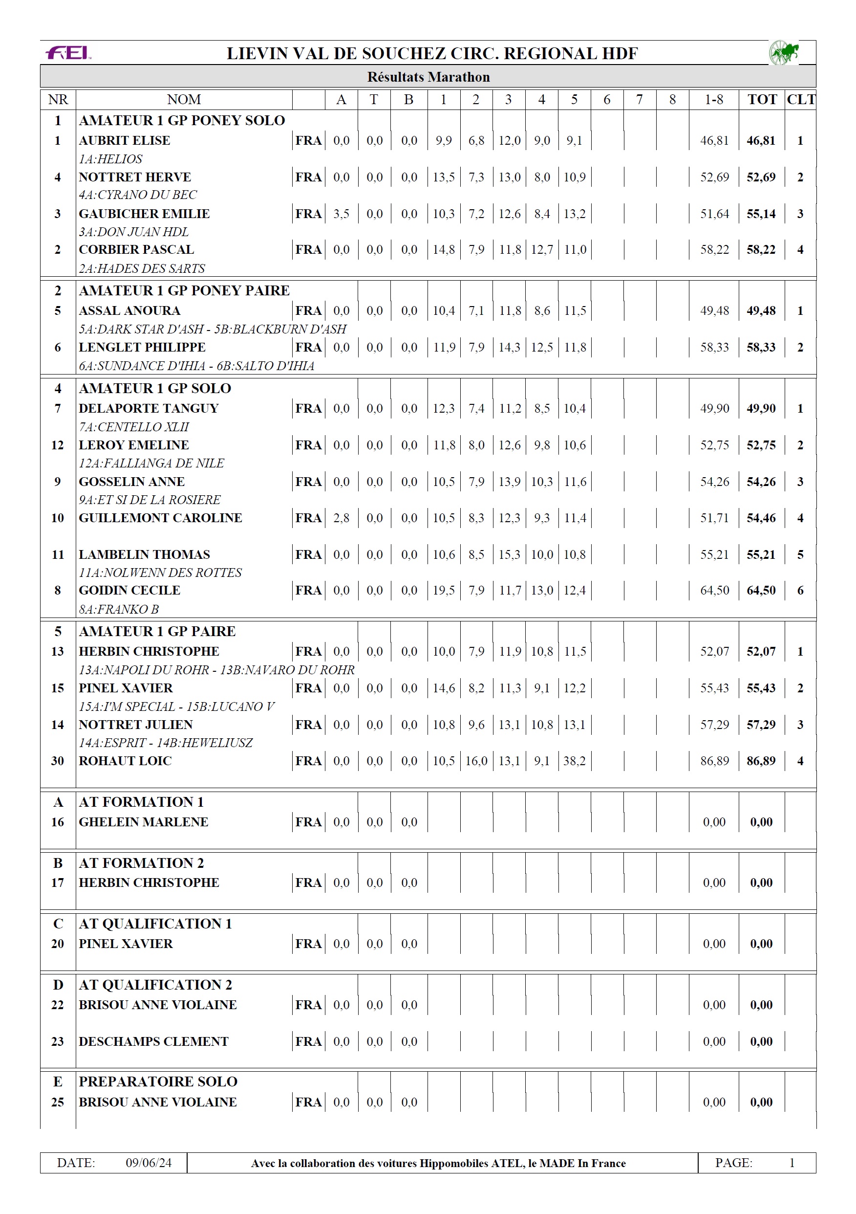 Resultat 2024 09