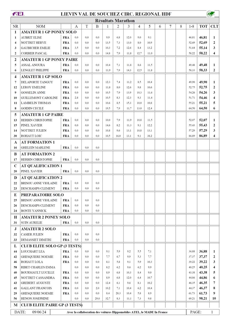 Resultat 2024 07