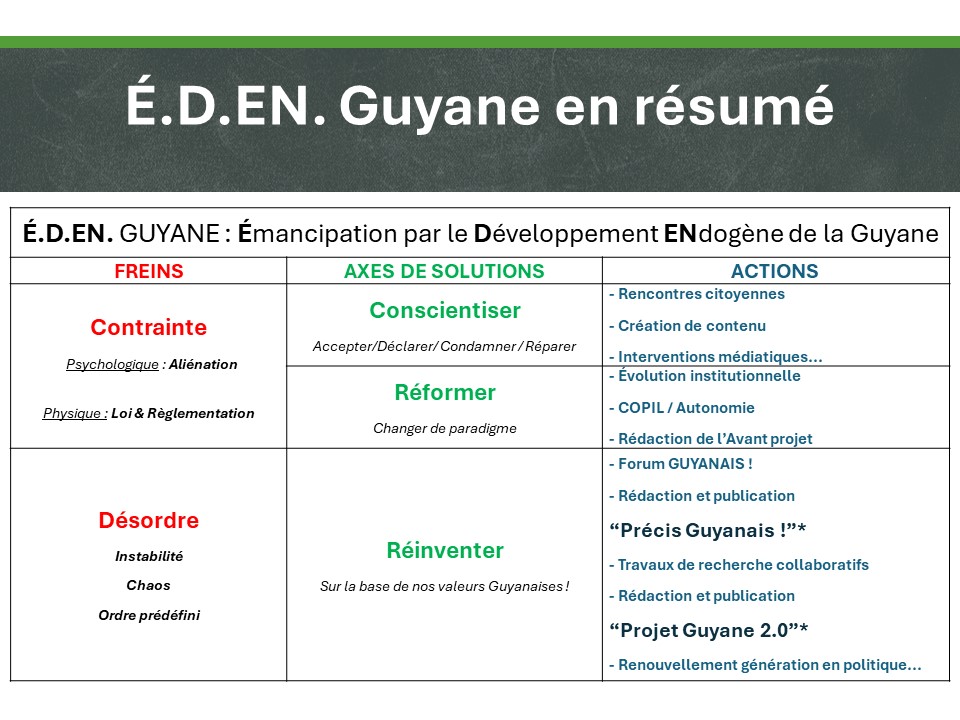 E-D-EN-Guyane-En-resume-110624