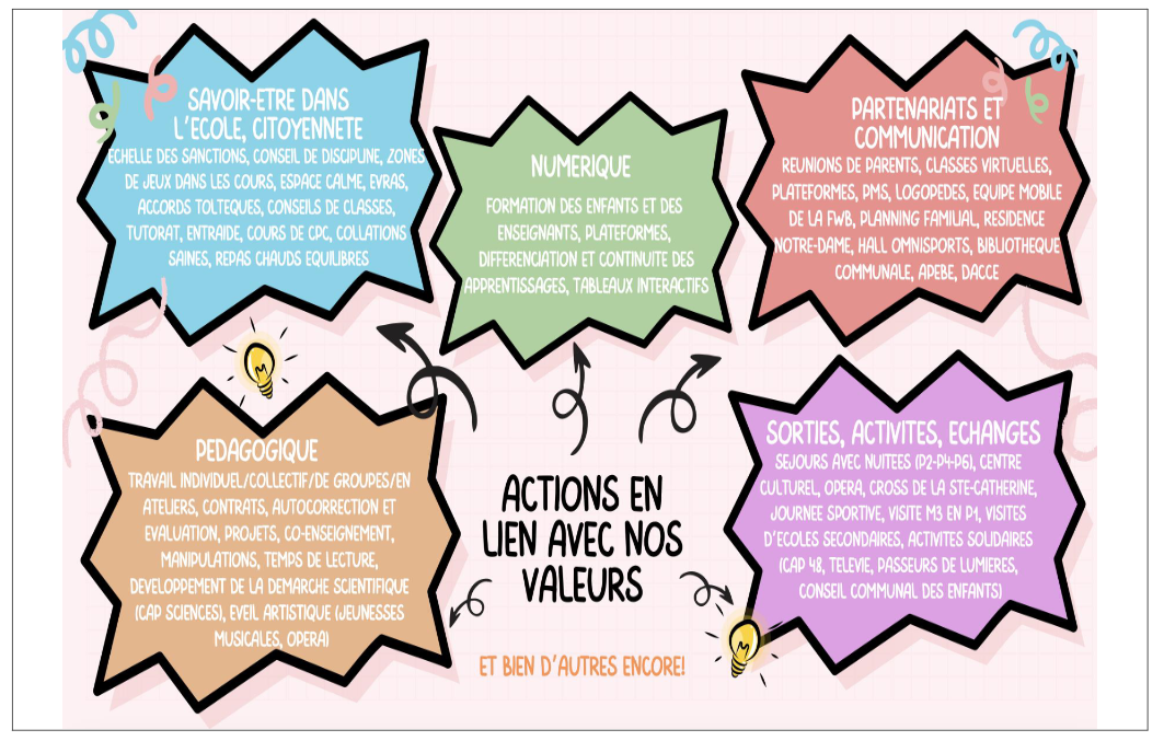 Site-Nos-valeurs-