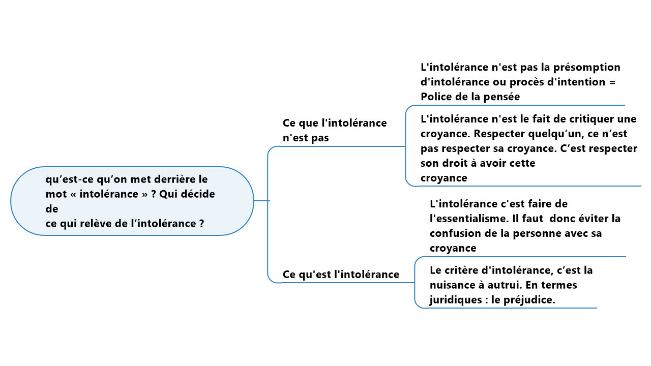 Jeu-de-diapositives2 Diapositive1