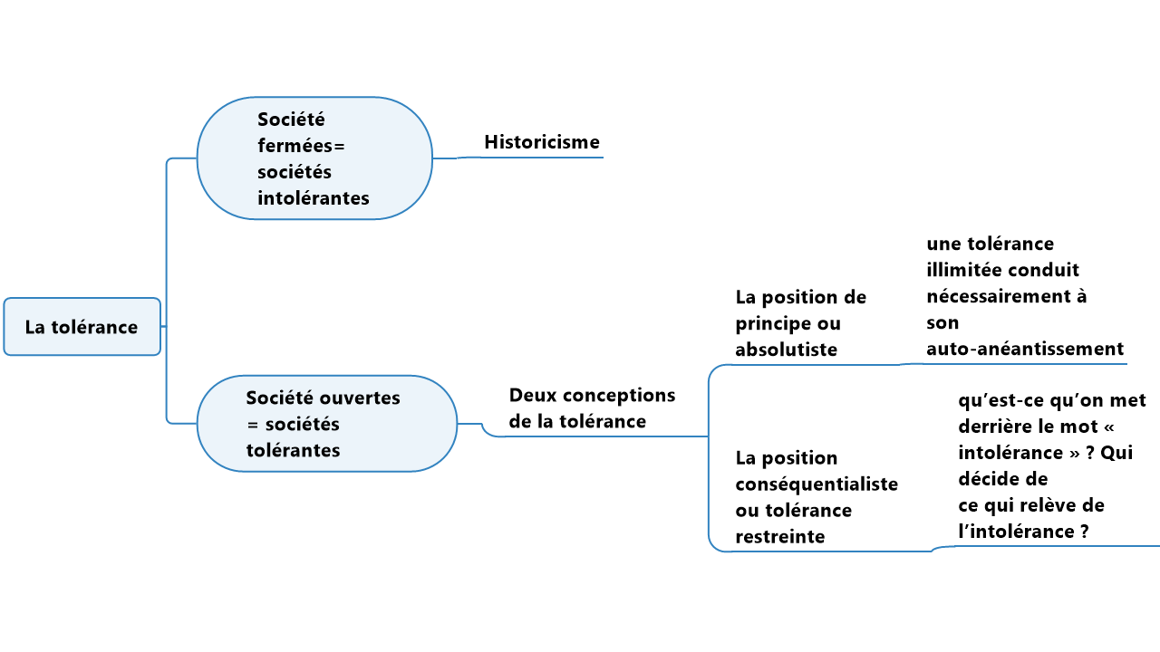 Jeu-de-diapositives2 Diapositive3