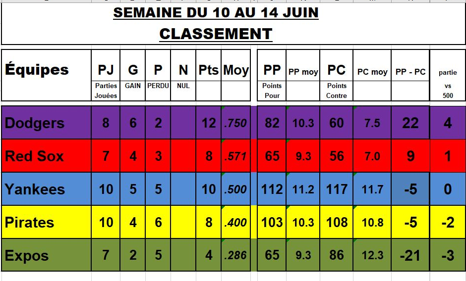 Classement-14-juin