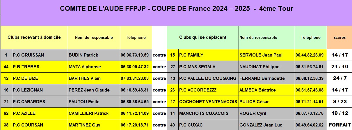 Resultats-Coupe-de-France-4-em-Tours