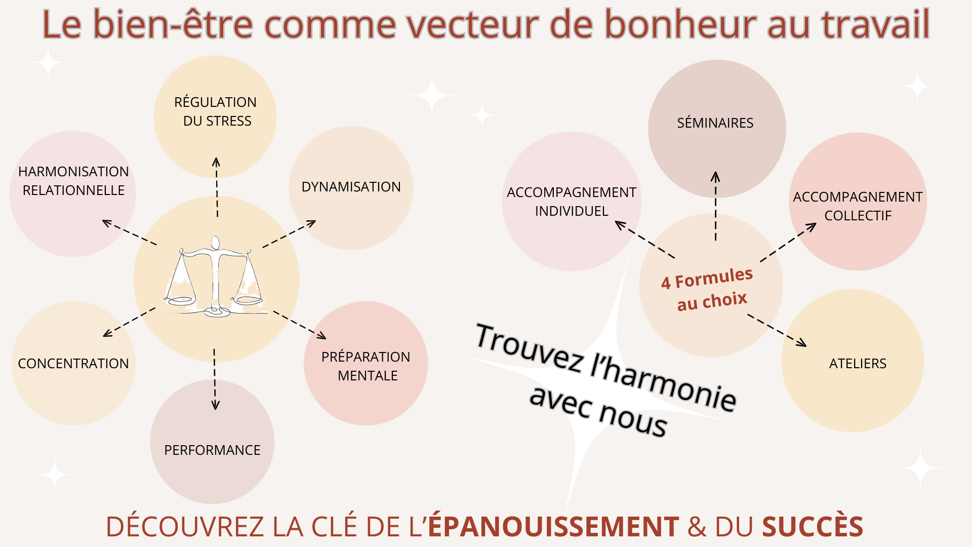 Image slide accompagnement entreprise nouvelle version
