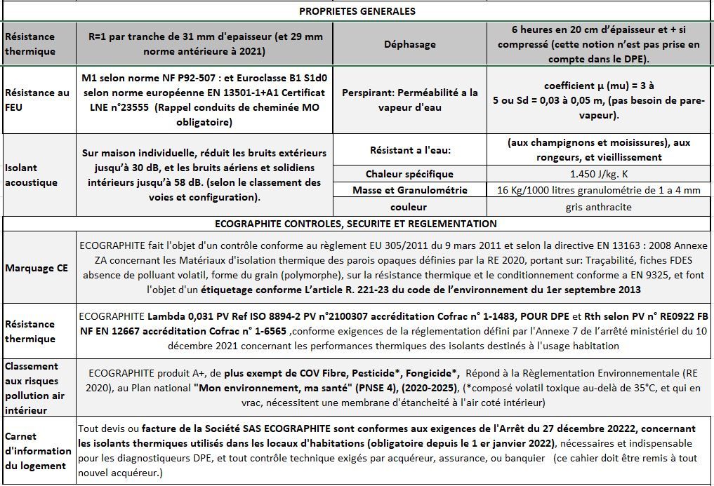 Proprietes-generales-20-juin-24