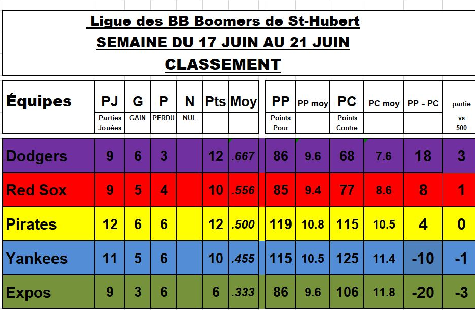 Classement-21-juin