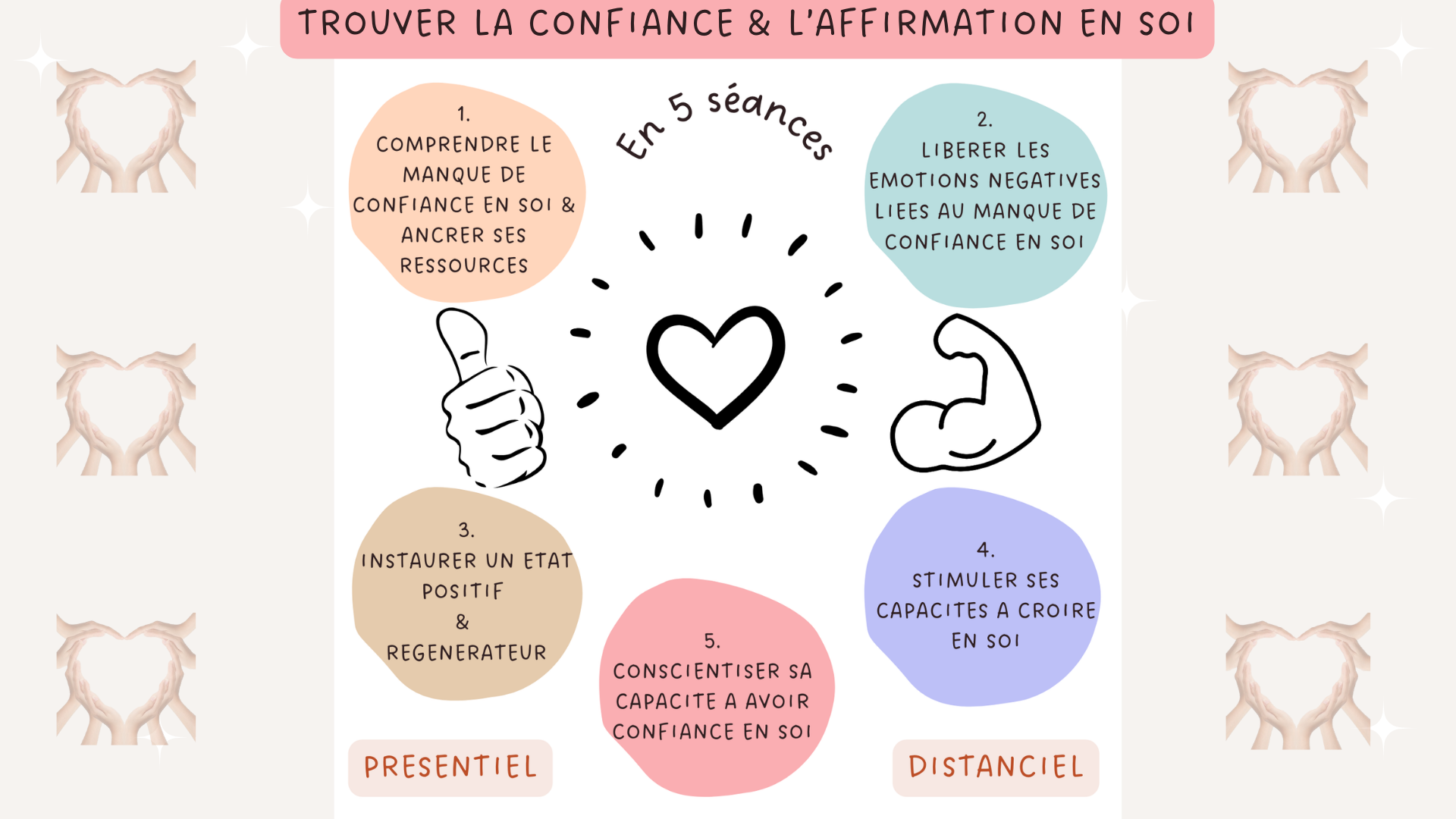 Image confiance en soi slide page accompagnement collectif