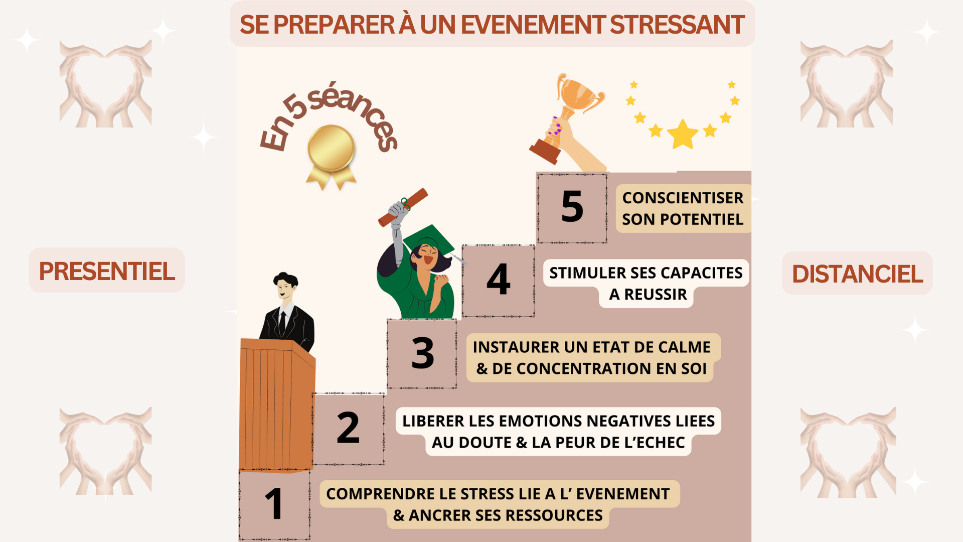 Image evenement stressant slide page accompagnement collectif