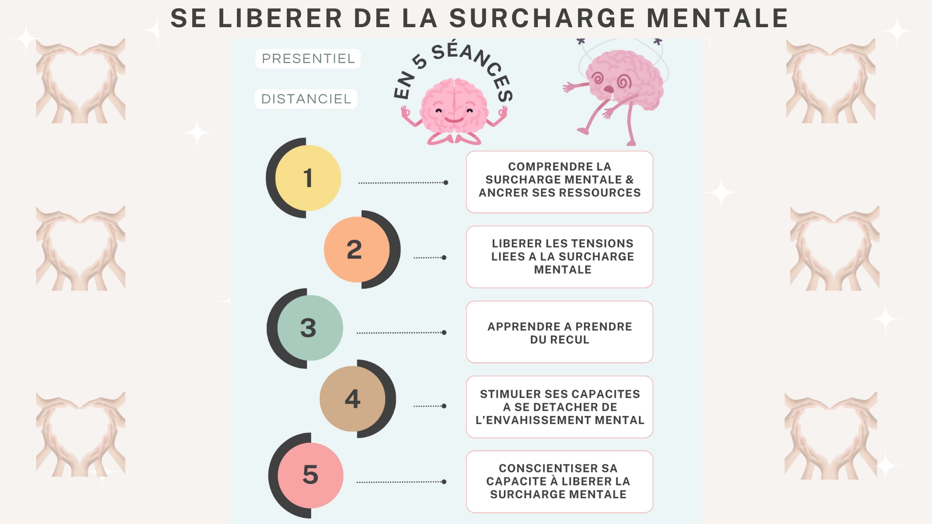 Image surcharge mentale slide page accompagnement collectif