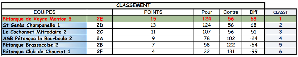 Classement-3