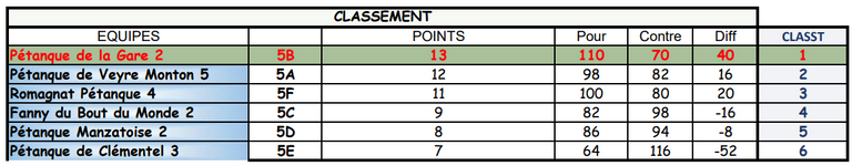 Classement-5