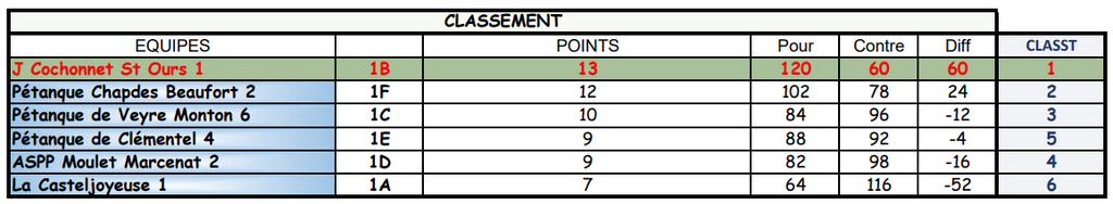 Classement-6