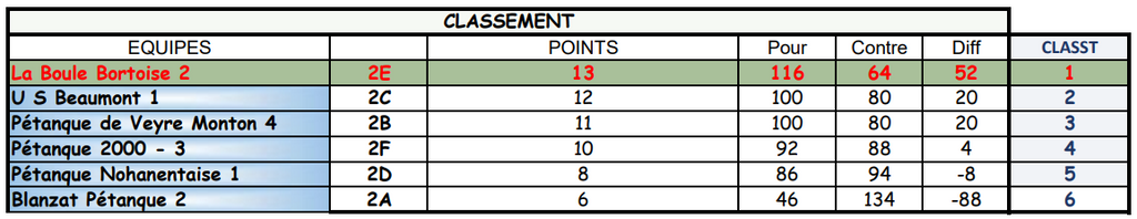 Classement-4