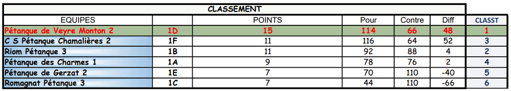 Classement-2