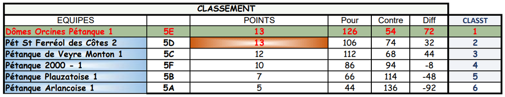 Classement-1