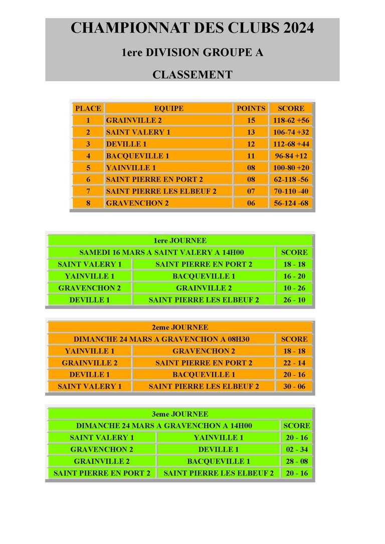 1ere division championnat des clubs 2024 groupe a page 1