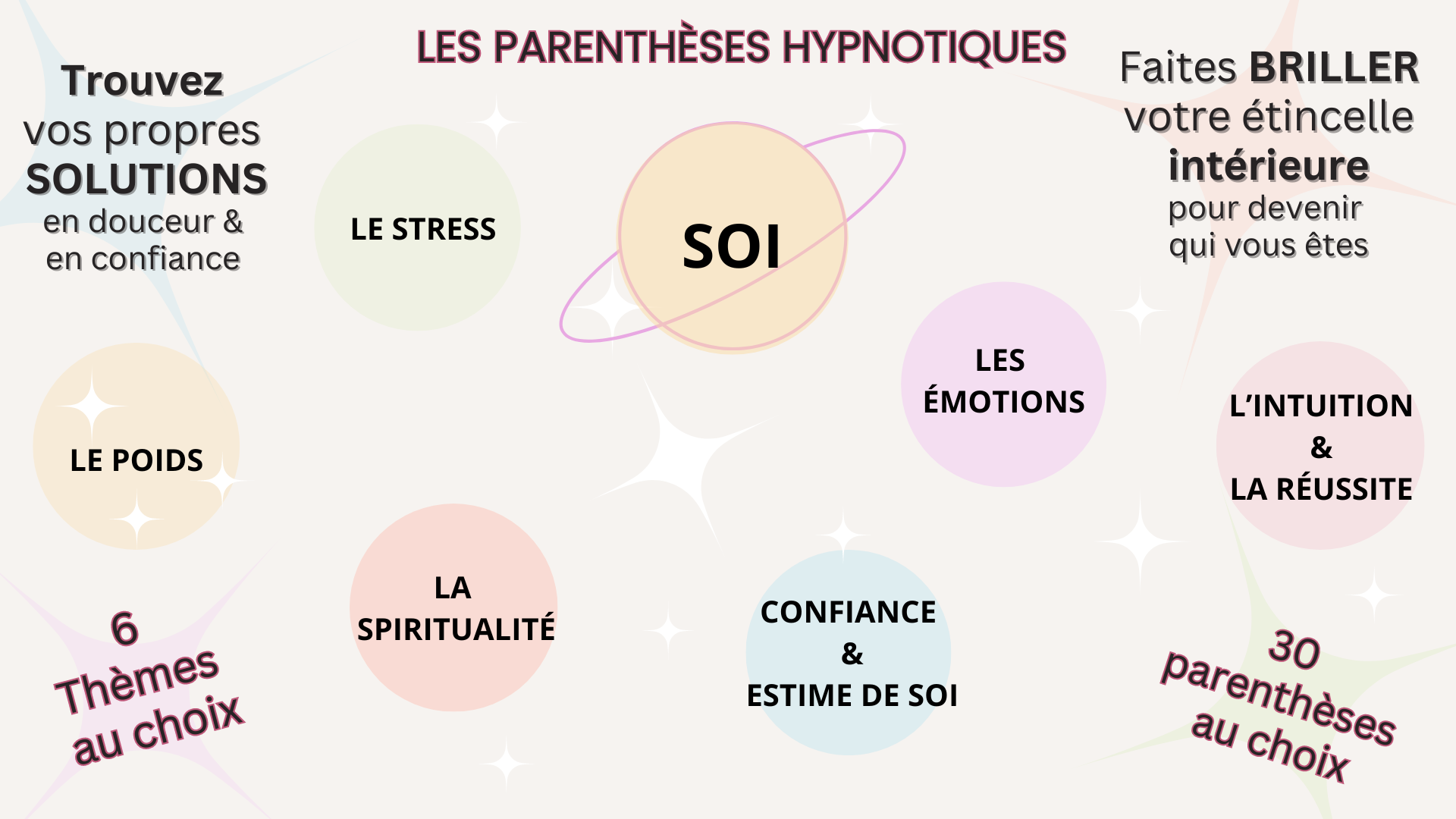 Slide accueil des parentheses hypnotiques