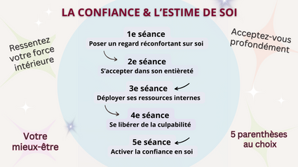 Slide page parentheses hypnotiques confiance estime