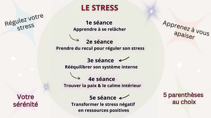 Slide page parentheses hypnotiques stress