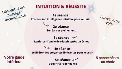 Slide page parentheses hypnotiques intuition et reussite