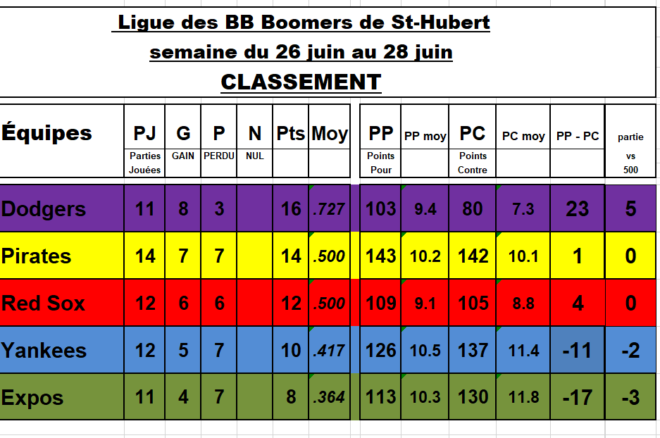 Classemnt-28-juin-