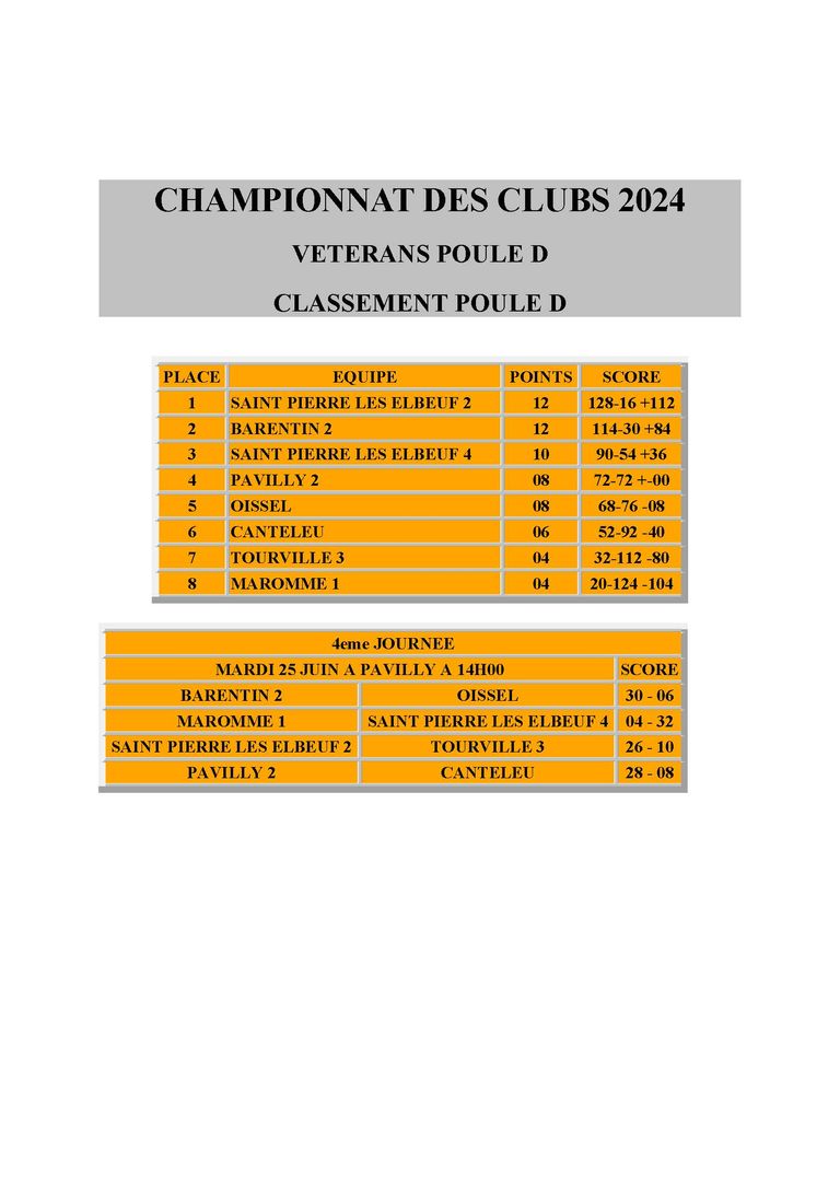Championnat des clubs 2024 groupe d